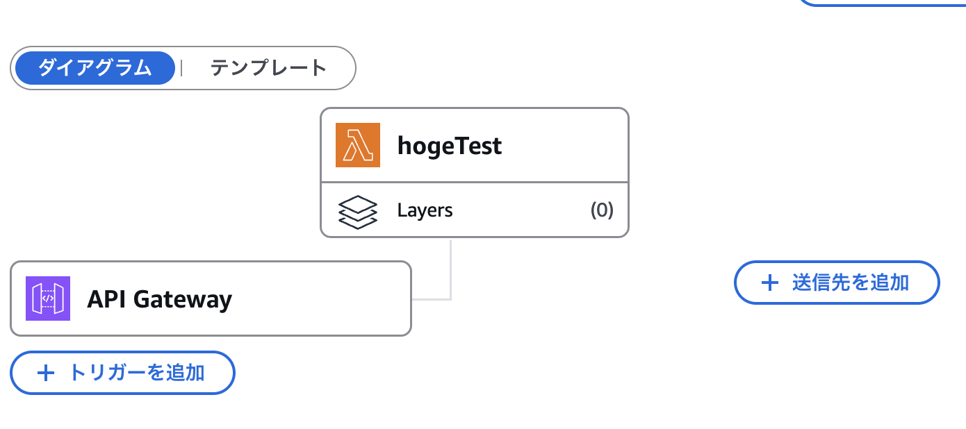 Lambda Architecture